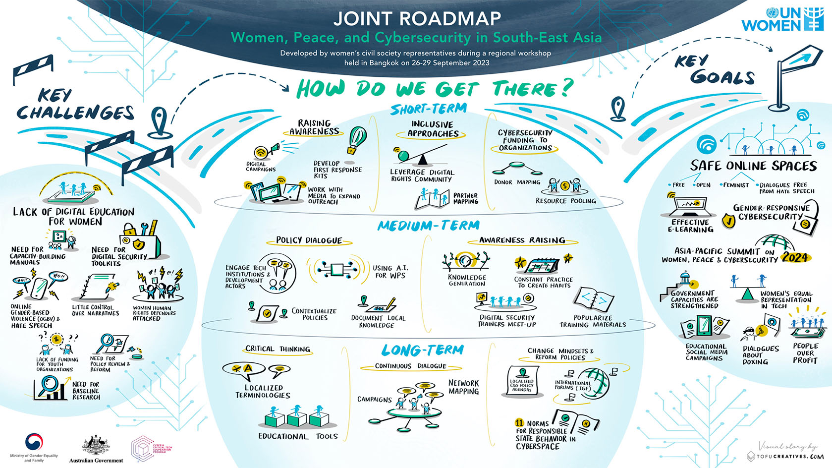[Joint Roadmap: click here to download]