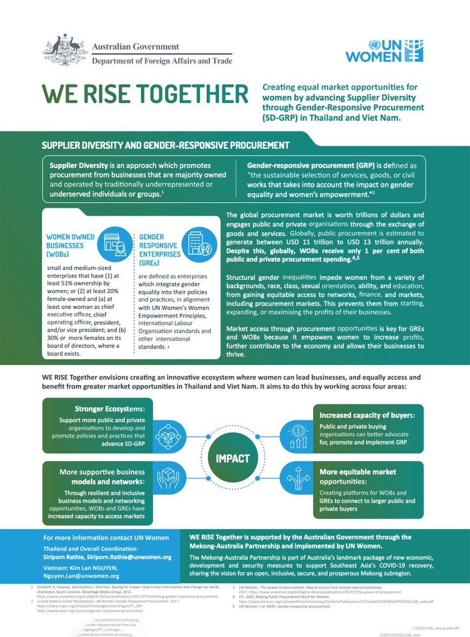 we-rise-together-factsheets-publications-un-women-asia-pacific