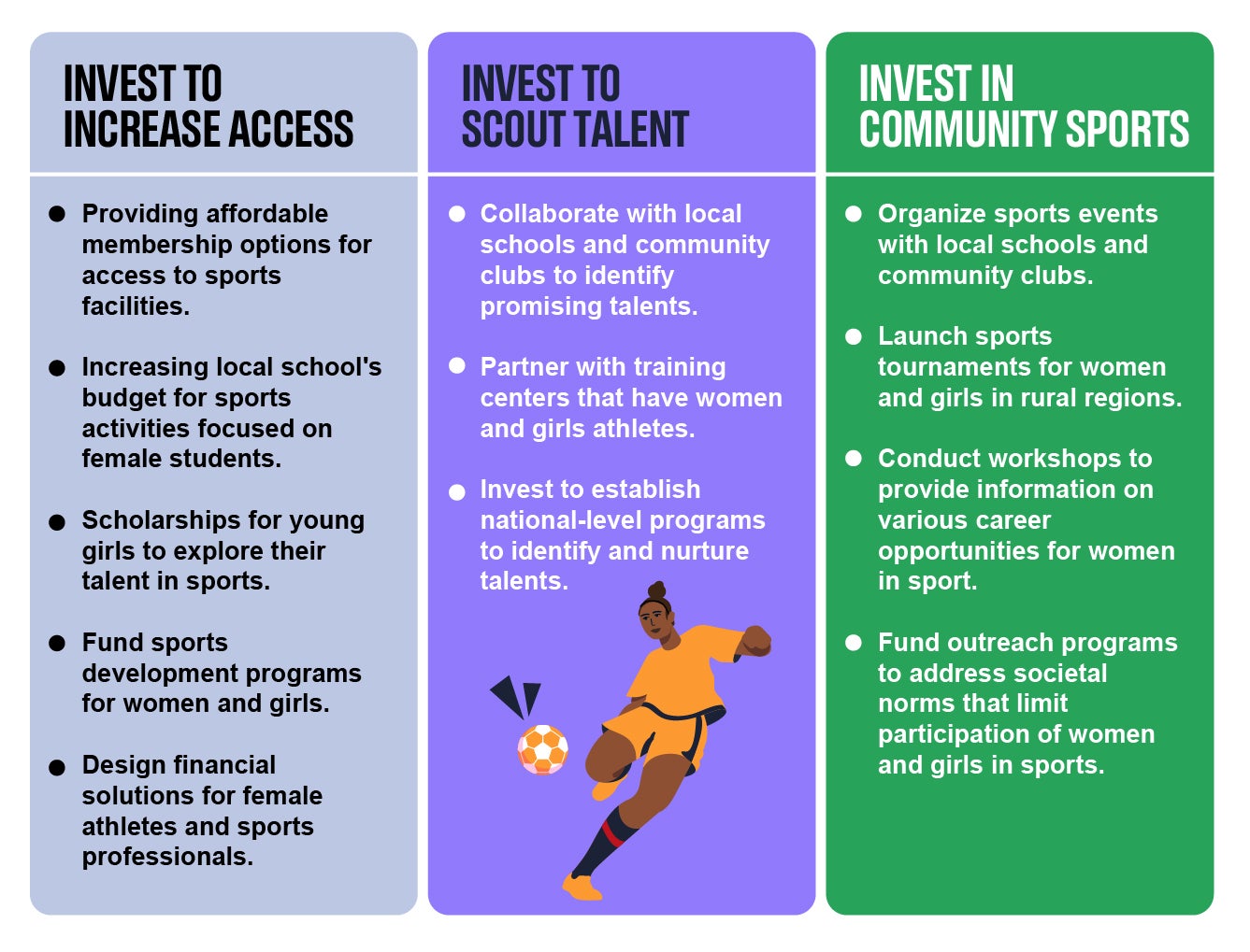 Creating holistic change in women’s sports through investment