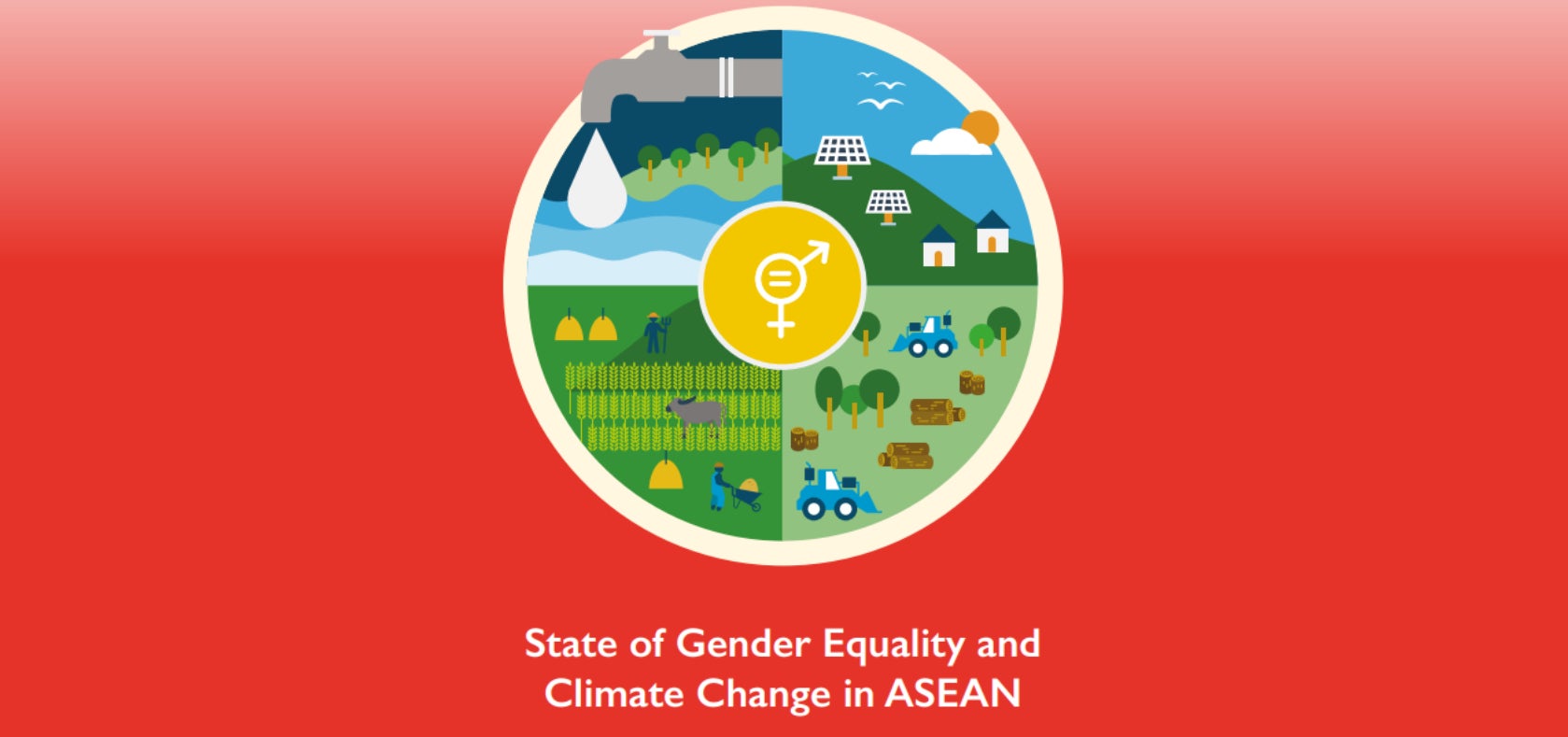 State of Gender Equality and Climate Change in ASEAN