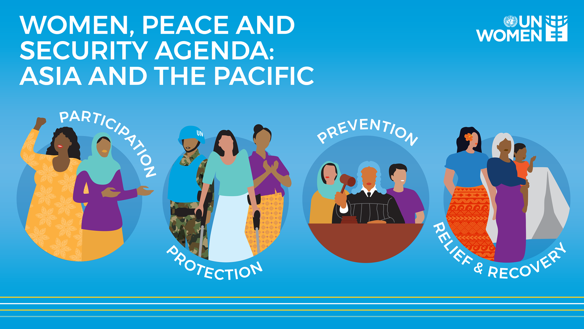 In Focus: 25 years of the Women, Peace and Security Agenda in Asia and the Pacific 