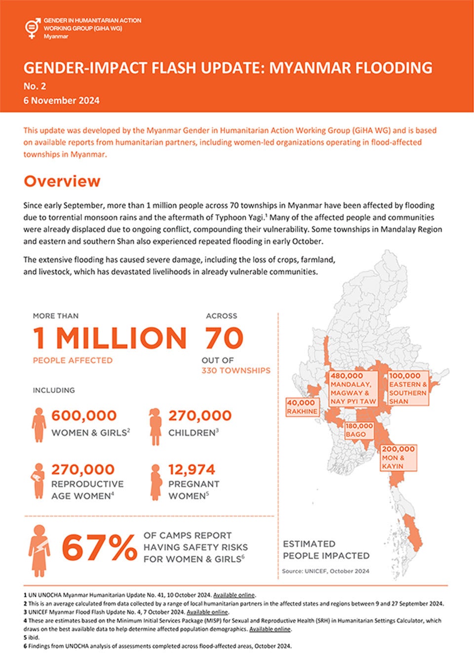 Gender-impact flash update: Myanmar flooding No. 2