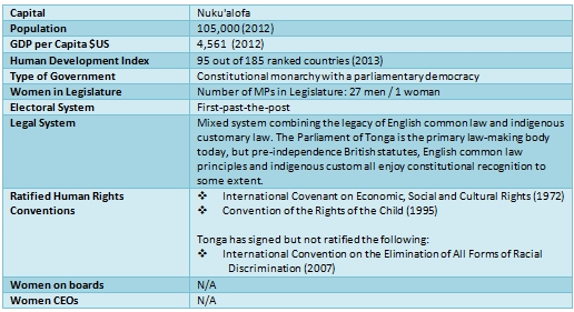 Tonga Data