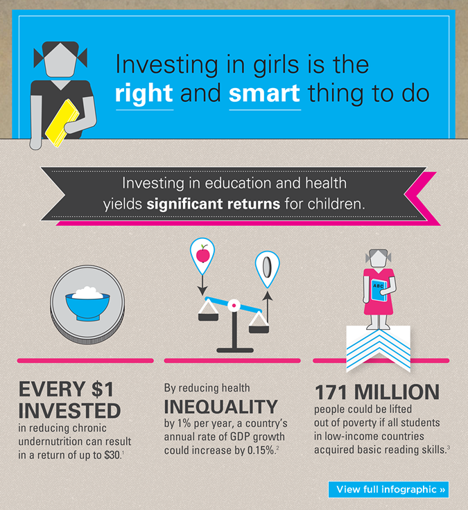 Girl Child Infographics
