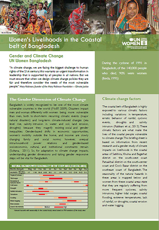 Women's Livelihoods in the Coastal belt of Bangladesh