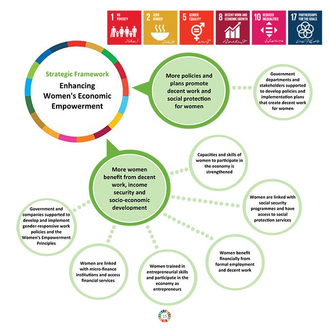 How we will make a difference