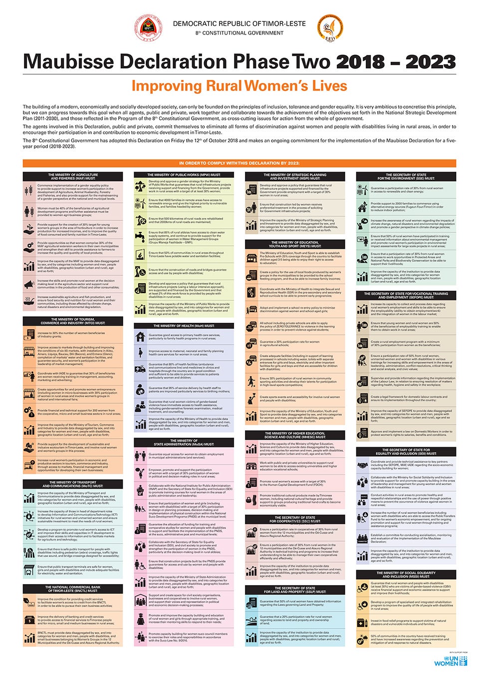 Maubisse Declaration Phase Two 2018 – 2023