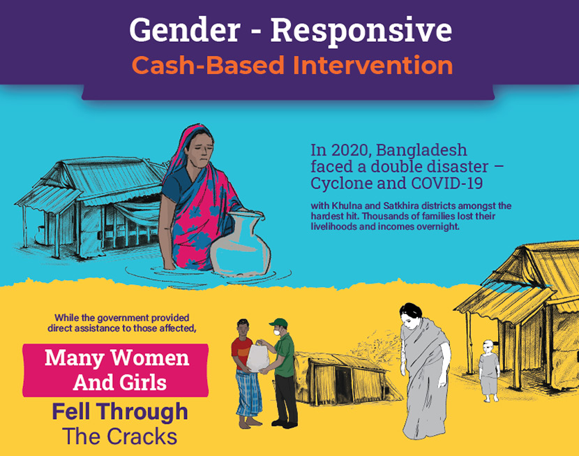Gender-Responsive Cash-Based Intervention