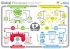 Global Processes Inforgraphic